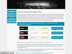 Sites similar to camelotstables.ca