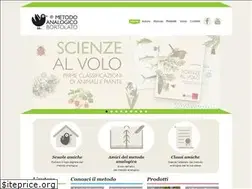 Sites similar to camillobortolato.it