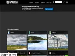 Sites similar to campbellsci.com.br