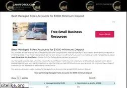 Sites similar to campforex.com