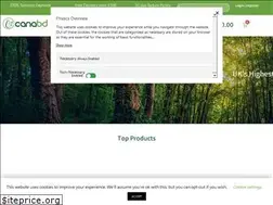 Sites similar to canabd.com
