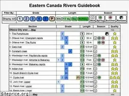 Sites similar to canadariversguidebook.ca