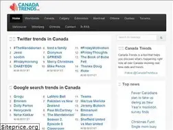 Sites similar to canadatrends.ca