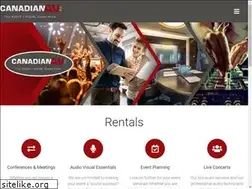 Sites similar to canadianavinc.com