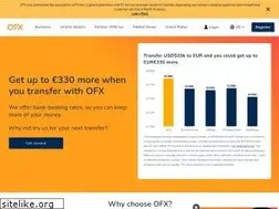 Sites similar to canadianforex.com