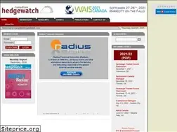 Sites similar to canadianhedgewatch.com