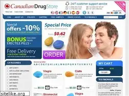 Sites similar to canadianonlinedrugs.com