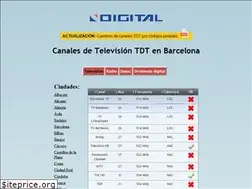 Sites similar to canales-tdt.com