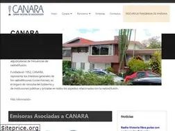 Sites similar to canara.org