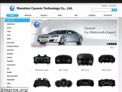 Sites similar to canaviet.com