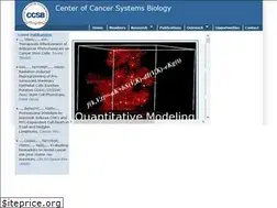 Sites similar to cancer-systems-biology.org