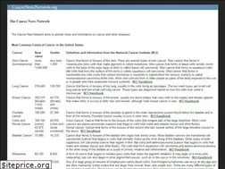 Sites similar to cancernewsnetwork.org