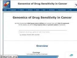 Sites similar to cancerrxgene.org