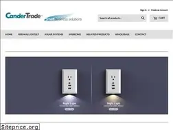 Sites similar to candertrade.com