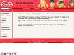 Sites similar to candicoindia.com