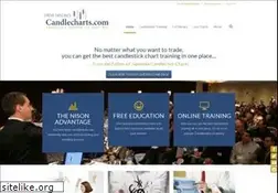 Sites similar to candlecharts.com