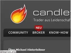 Sites similar to candletrading.de