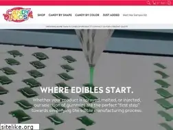 Sites similar to candypros.com