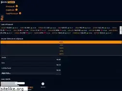 Sites similar to canlialtinfiyati.com