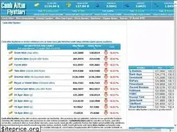 Sites similar to canlialtinfiyatlari.com