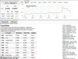 Sites similar to canlidolar.com