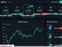 Sites similar to canlidoviz.co