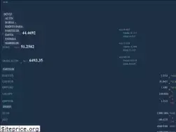 Sites similar to canlidoviz.com