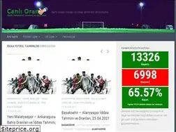 Sites similar to canlioran.com