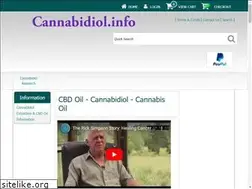 Sites similar to cannabidiol.info