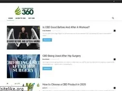 Sites similar to cannabidiol360.com