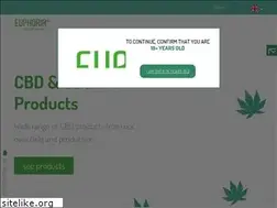 Sites similar to cannabisfood.cz