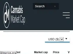 Sites similar to cannabismarketcap.io