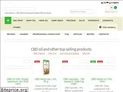 Sites similar to cannadorra.com