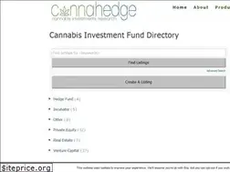 Sites similar to cannahedge.com