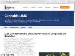 Sites similar to cannaqa.com