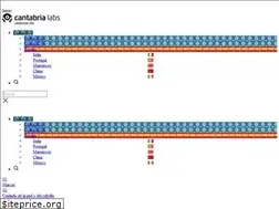 Sites similar to cantabrialabs.com