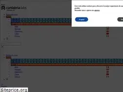 Sites similar to cantabrialabs.es