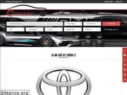 Sites similar to canthooto.com