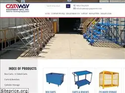 Sites similar to canwayequipment.com