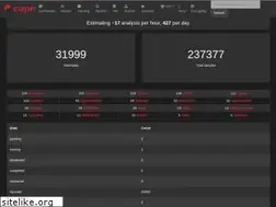 Sites similar to capesandbox.com