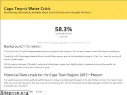 Sites similar to capetowndrought.com