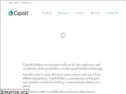 Sites similar to capish.com