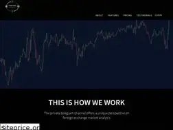 Sites similar to capitalhungry.com