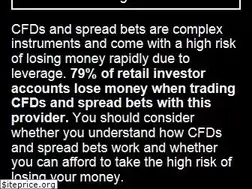 Sites similar to capitalindex.com