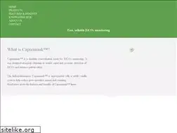 Sites similar to capnomask.com