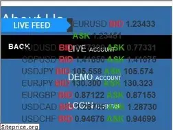 Sites similar to capprofx.com