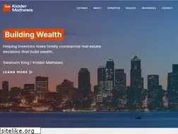 Sites similar to caprateadvisors.com