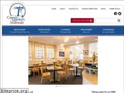 Sites similar to captainmardens.com