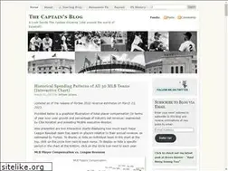 Sites similar to captainsblog.info