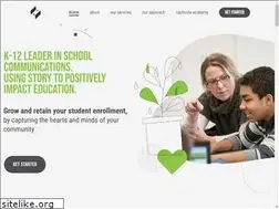 Sites similar to capturevideo.net